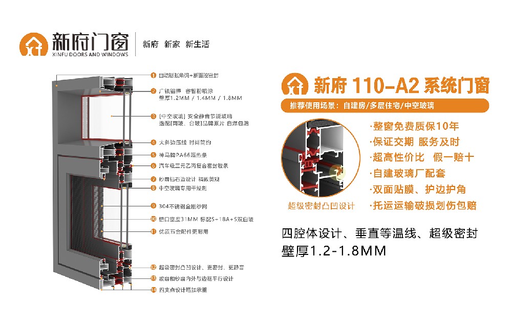 新府110-A2系統(tǒng)門(mén)窗，壁厚1.2-1.8mm