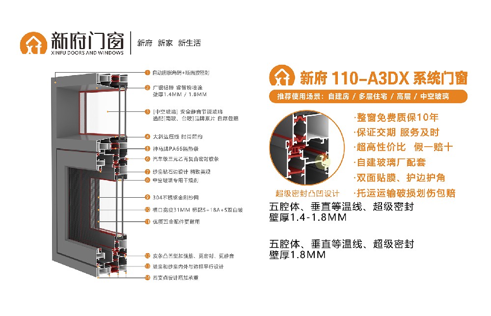 新府110-A3DX系統(tǒng)門(mén)窗，壁厚1.4-1.8mm