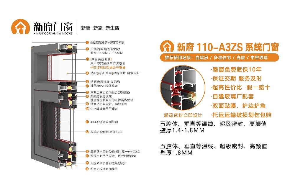 新府110-A3ZS系統(tǒng)門(mén)窗，壁厚1.4-1.8mm
