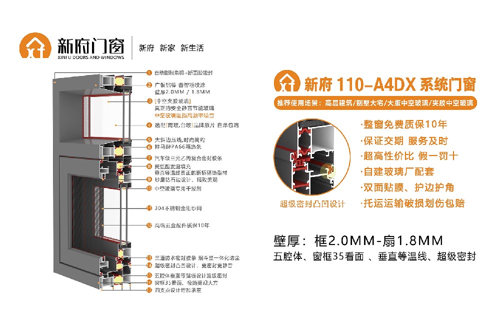 新府110-A4DX系統(tǒng)門(mén)窗，壁厚2.0-1.8mm