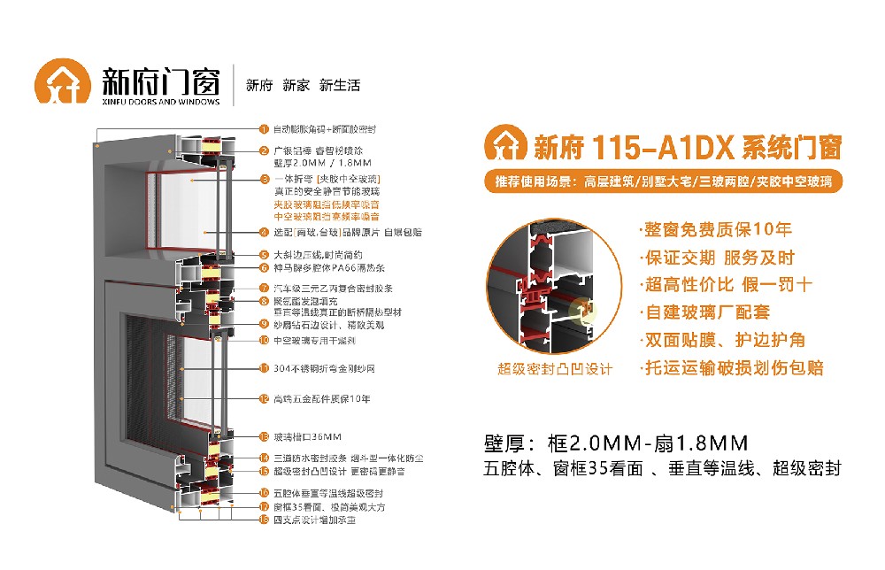 新府115-A1DX系統(tǒng)門(mén)窗，壁厚2.0-1.8mm