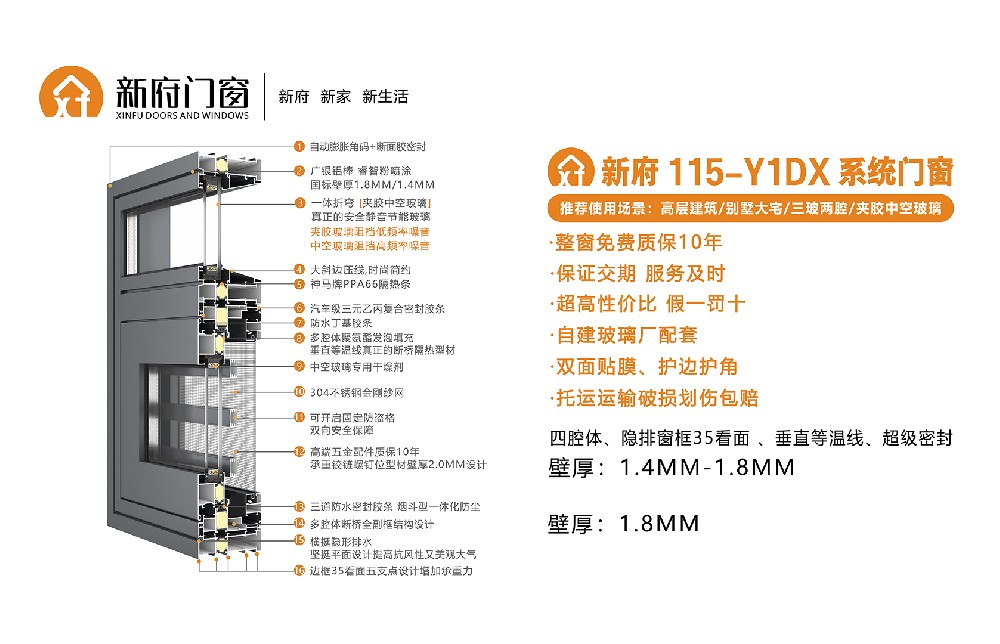 新府115-Y1DX系統(tǒng)門(mén)窗，壁厚1.4-1.8mm